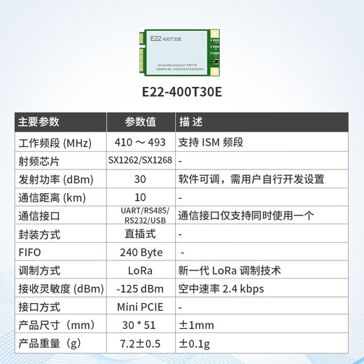 鑫凯辰 LoRa无线模块433M串口通信数传收发中继组网SX1262/SX1289模组拿样【限购2件】;E22-400T30D
