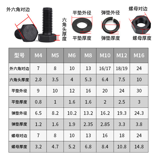 Jinggong 12.9 level extended external hexagonal screw flat nut set high strength bolts and nuts M20-M30 M30*190 (1 set) half thread
