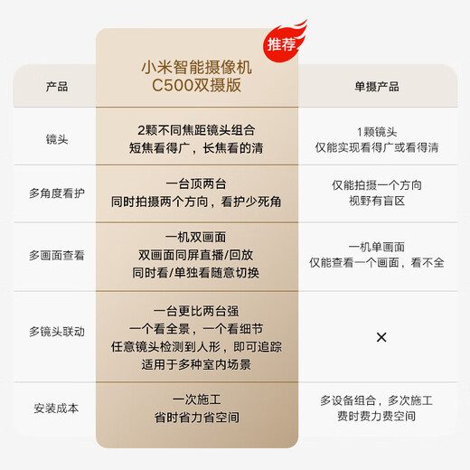小米摄像头C500双摄版室内双摄像头双400万像素高清婴儿监控器旋转360度无死角带夜视全景手机远程控制 小米摄像头C500双摄版+256G内存卡