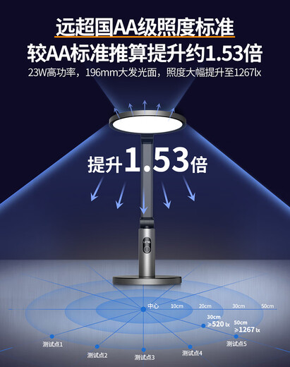 NVC National AA Level Seating Sensor Light LED Desk Lamp Eye Protection Study College Student Dormitory Children's Bedroom Reading Bedside Lamp Galaxy Max - AAA Level - Radar Sensing