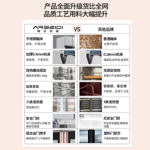 Alberty commercial disinfection cabinet vertical double door large capacity kitchen restaurant canteen hotel catering tea cup bowl chopsticks no magneto-layer shelf hot air circulation drying integrated double door disinfection cabinet 690 liter silver double door 丨one star 丨mechanical knob 丨 no magneto-layer shelf