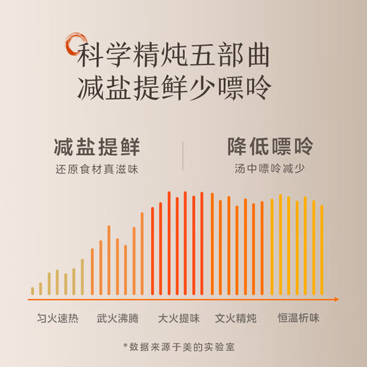 Midea Electric Stew Pot Health Pot 4/5L Large Capacity Nandu Pottery Cauldron Ceramic Soup and Porridge Electric Casserole Home Reservation Fully Automatic 5L Capacity DGE5052 5L