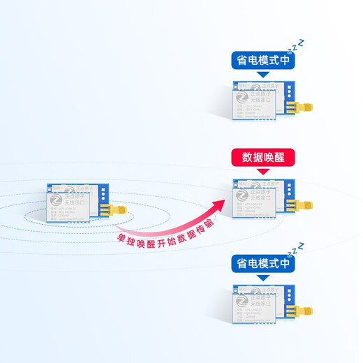 Point Atomic Lora Module ATK-Lora-01/02 Comunicación serie inalámbrica SX1278 Transmisión y recibe la versión de transmisión digital AtKlora01 Pin Line Versión