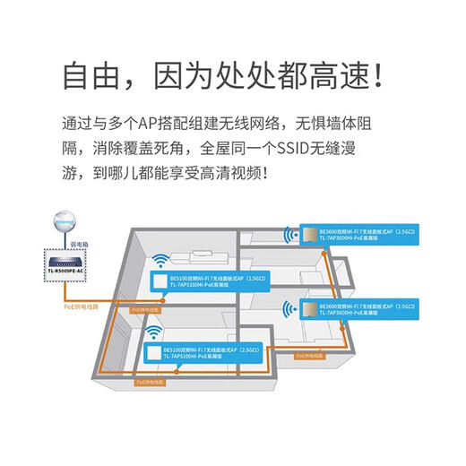 普联（TP-LINK）无线ap面板千兆高速全屋wifi子母5g普联poe路由器ac一体化家庭大户型墙壁86型别墅组网覆盖套装 TL-R5009PE-AC/9口2.5G/115W