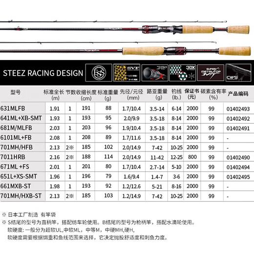Daiwa (Daiwa) Steez Rd/Rc Steez rod Four учеников Luya rod rod Соревнование Black Jack Flame Wolf Luya Rod 2.03m Rd 681m/Mlfb