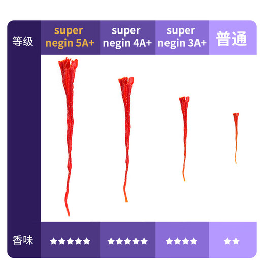 TFTANGFAN 藏红花正品精选伊朗正宗西红花非西藏特级进口高品质送父母礼盒 Super Negin 5A＋【5g】杯子+勺子