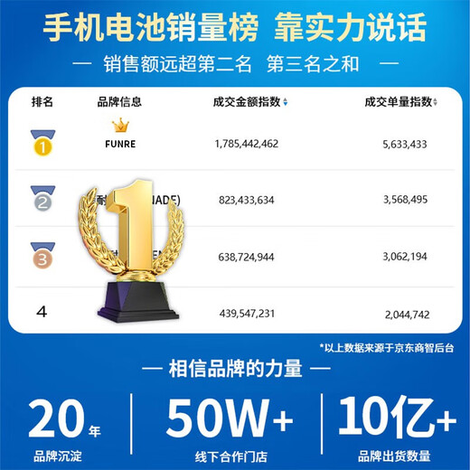 帆睿 适用oppo电池Reno真我手机换电池维修更换魔改电板 R15X/K1电池+工具【BLP689】