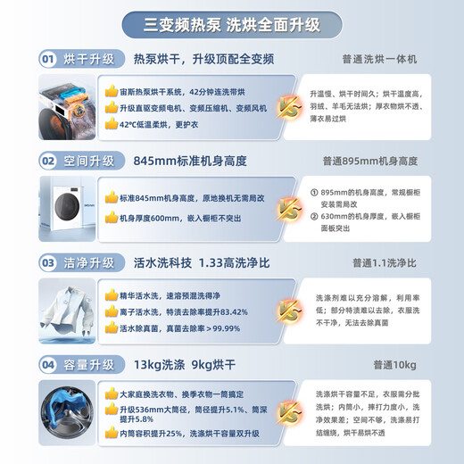 Hisense Bright Marshmallow Three-tube E8Q-1 Family-Turn Washing Machine 4-in-1 Heat Pump Washing and Drying Living Water Healthy Free Combination Lazy 0 Hand Wash WH130E8Q-1+WV20W