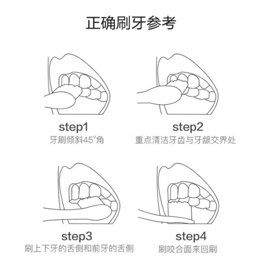 华素愈创牙膏SAS牙龈牙周护理黏膜修护牙渍牙结石可用 海洋薄荷香型 120g 1支装