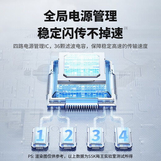 SSK BIAOWANG à double interface à l'état solide à l'état solide-C Taphone Mobile Mobile Dual USD / USB3.2 STOCKTZE DE BIGNAPACITÉ À DURAUSSE