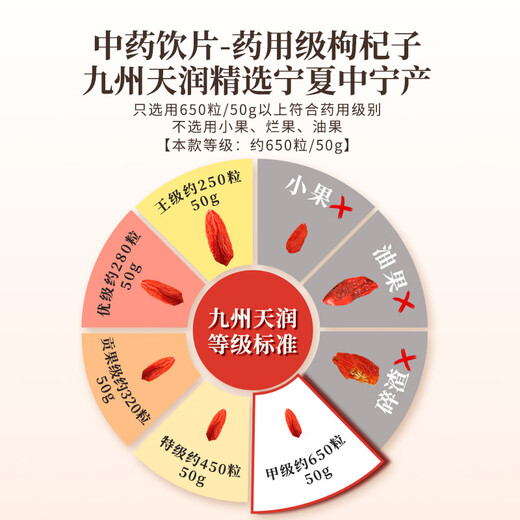 九州天润 枸杞子甲级100g 宁夏中宁枸杞中药饮片 滋补肝肾 益精明目 用于虚劳精亏腰膝酸痛眩晕耳鸣阳痿遗精