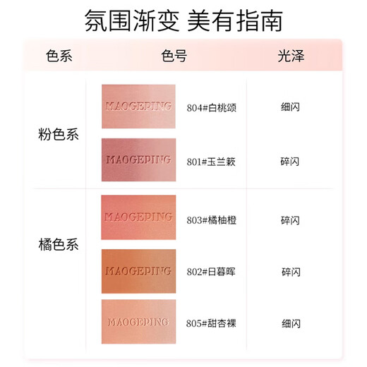 Mao Geping gradient blush 804 white peach powder 3.6g rouge, highlight, brighten and set makeup birthday gift for girlfriend