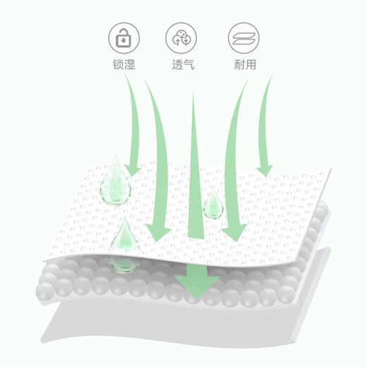 CICI dehumidification bag desiccant indoor moisture-proof and mildew-proof student dormitory wardrobe bookshelf vertical dehumidification bag 6 bags (200g*6)