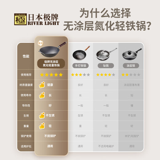 RIVER LIGHT日本极牌原装进口 无涂层超轻炒锅 家用铁锅 带锅耳 中华神炒 【预售专享】神炒炒锅30-木盖-不开锅 30cm