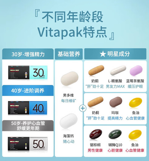 Jian*an iXi LVitapak male and female 30 years old 40 years old 50 years old + daily nutrition pack multivitamins sky blue