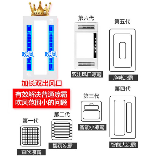 Haotaitai Smart Cooler Kitchen Recessed Lighting 2-in-1 Air Conditioner Integrated Ceiling Ventilation Cooler Fan Cooler 60W Three Motors + Bluetooth* Mijia Voice/Wiring