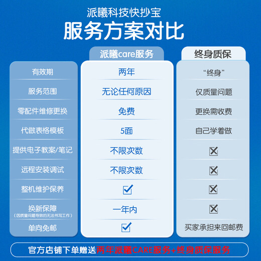 派曦科技快抄宝【小红薯种草】自动手写机器人仿手写机器打字机绘图抄教案抄书填表格代写手抄神器 【一代性价比优选】简单抄写绘图推荐
