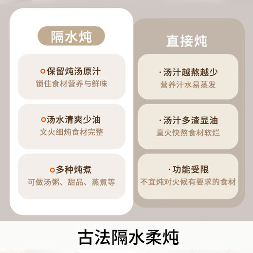 Joyoung electric stew pot, electric stew pot, water-proof stew pot, household porridge and soup pot, bird's nest stew pot, 4.5L white porcelain inner pot, steaming and stewing pot DG25G-GD188