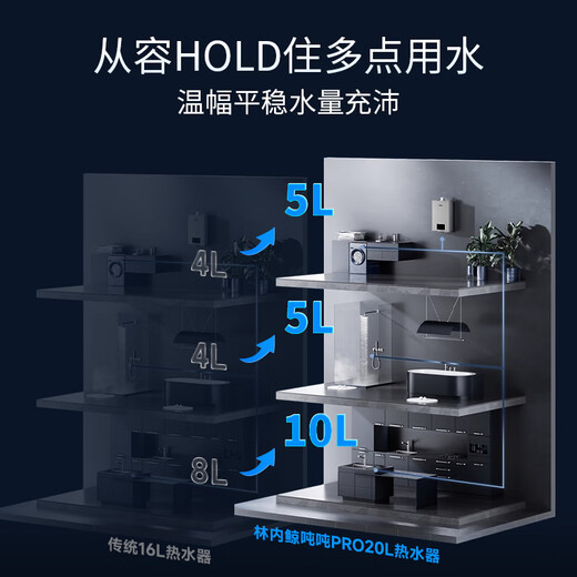 Rinnai Blue Whale 20L gas water heater, state subsidy, zero cold water, large water volume 20GD61R (JSQ40-GD61R)