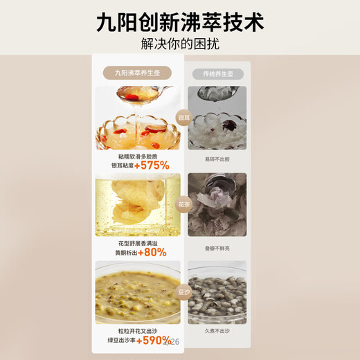 Joyoung 0 glue anti-overflow boiling health kettle small bubble household constant temperature kettle office 2L large capacity glass tea maker 20WY3J