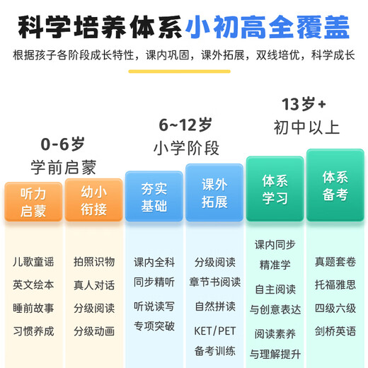 Écouteur M5 Écoute anglais Bao Nouveau programme d'études Machine de mots standard M2S Répéatrice améliorée AI Machine d'apprentissage intelligent Machine de lycée Examen d'entrée du collège Amélioration de l'entrée Mémorisation Mémorisation blanc 64G