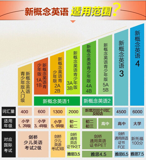 新版新概念英语1教材+练习册小学生用书初级入门零基础外研社 新概念教材12344本教材 小学通用