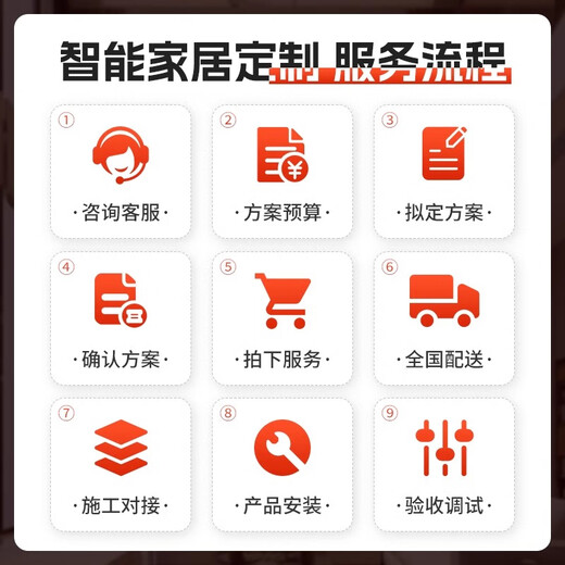 Whole house smart home control system package Mijia Green Mi Xiaoai lighting customized design solution switch one-on-one explanation free list