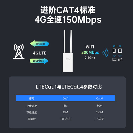 Plery Priori R702 Outdoor 4G Tarnel-In Router impermeable al aire libre CPE Hong Kong, Macao, Taiwán, en el extranjero 4G WiFi Portable WiFi Seguridad de red completa Barco rural Dediced Wireless Network [Versión internacional] Hong Kong, Macao, Taiwán/Sureste Asia/Brasil (Fuente de energía DC)