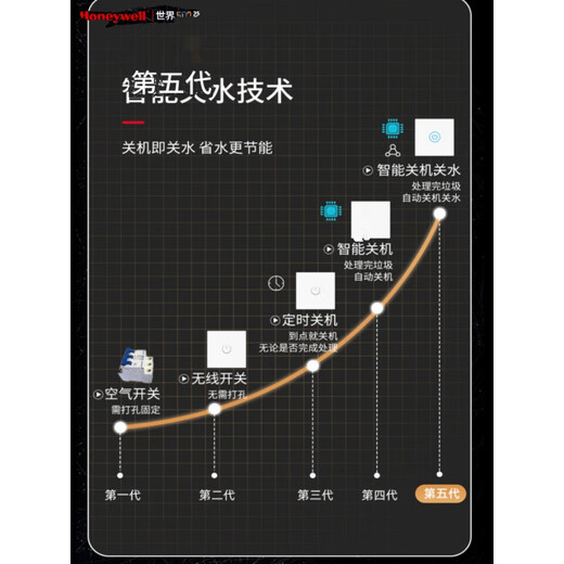 Honeywell kitchen waste disposer kitchen household food waste disposer kitchen waste shredder flagship model X8-elegant white