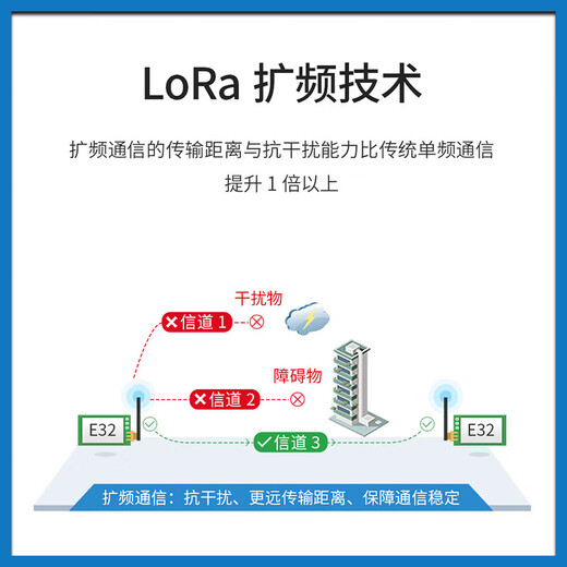 聚洛  （测试套件E32-433TBL-01）无线lora扩频模块433M射频SX1276/SX1278