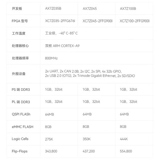 
ALINX Black Gold FPGA Development Board Xilinx zynq Development Board zynq7035 7045 7100 ARM AX7Z045 V1.0 Development Board