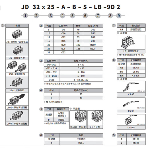 CHELIC JD fixture cylinder JD25*10/20/30/40/50/60/75/85/100-BS JD25*50-S inner tooth charm in stock