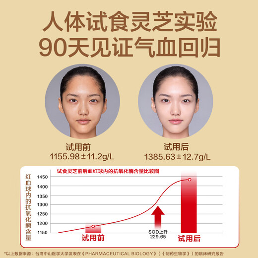 Beiduojian Turmeric Ganoderma lucidum spore powder capsule 30 tablets of broken wall Ganoderma lucidum spore powder Linzhi stayed up late and replenished Qi and blood surgery 6 bottles 180 tablets (98% of people choose)