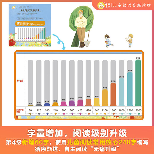 
[Full set of optional] The lamb goes up the mountain Chinese grade reading 123456 full set of picture books picture books literacy and voice book, kindergarten primary school transition to school preparation for kindergarten group teachers textbooks for primary and secondary classes, early teaching, pre-class pinyin, spelling independent reading enlightenment cognition 3-6-8 year old baby bedtime story books primary school students extracurricular reading books