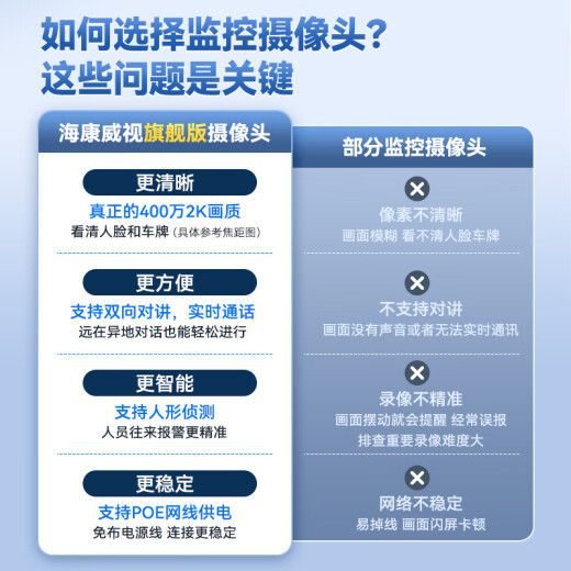 HIKVISION海康威视监控摄像头400万2K高清全彩夜视poe供电AI人形检测语音对讲商超室内半球T14HV3-LA 2.8MM 