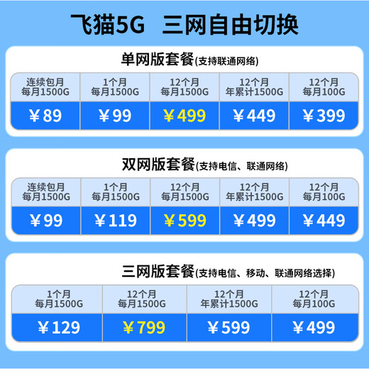 ZTE 5G portátil wifi6 móvil que acompaña al enrutador mifi4g tarjeta de red inalámbrica portátil enchufable montada en camión CPE banda ancha inalámbrica MU5002 Versión de tarjeta ZTE MU5002 + 4/5G Netcom completo