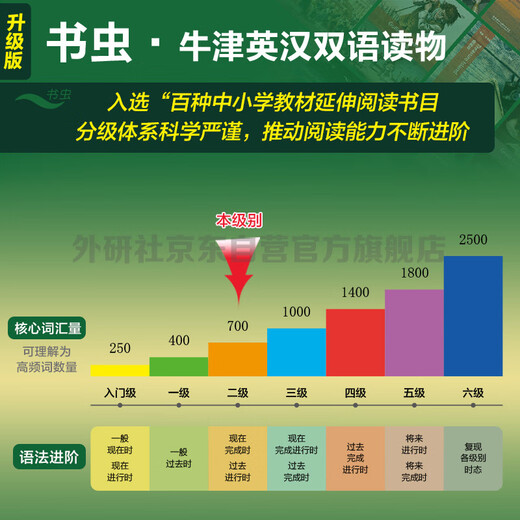 The Detective Story of Sherlock Holmes Bookworm Upgraded Edition Level 2 Oxford English-Chinese Bilingual Readings (with QR code audio and answers to exercises) Abbreviations of world famous works Primary and secondary school English extracurricular readings Conan Doyle Foreign Language Research Press