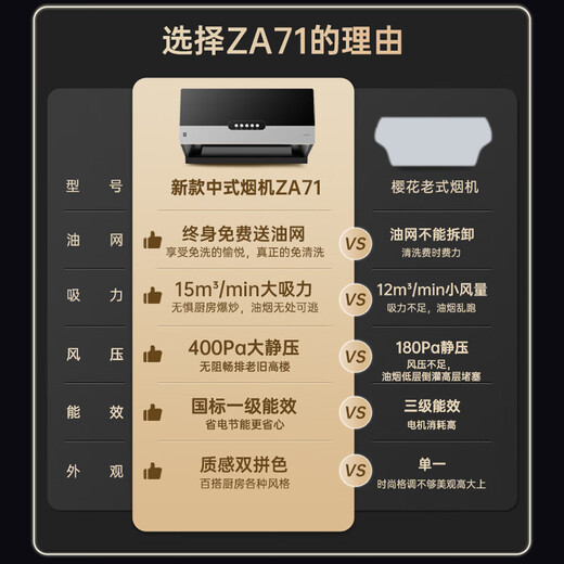 樱花（SAKURA）抽油烟机家用厨房大吸力中式油烟机燃气灶套装 免拆洗 三面拢烟 免费安装拆旧机 ZA71+B9209【5.0KW钢化玻璃面板灶具】 天然气