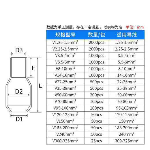 Customized head cap sealing protective cap spare core sealing cap thread protective sleeve wire core cap insulation V1 point 251 point 5 square 2000 pieces
