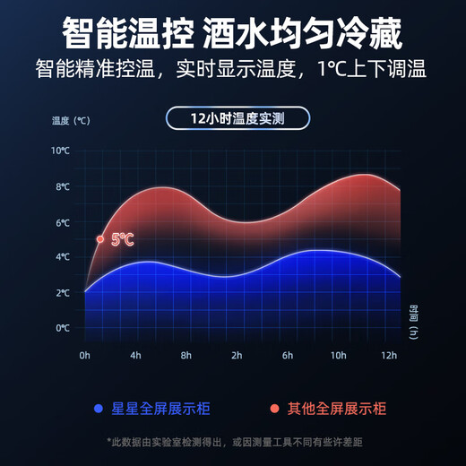 XINGX display cabinet refrigerated fresh cabinet full screen air-cooled frost-free Internet celebrity wine and beverage vertical freezer refrigerator beer beverage commercial high-end wine cabinet KTV bar convenience store double-door 630 liters true air-cooled frost-free