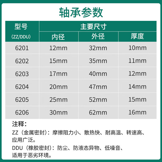 日本进口NSK不锈钢深沟球轴承6200-6206H-20T1XZZ*MA  DDU 6202-H-20T1XDDU*MA