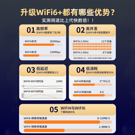 Wifi portátil Table Pigeon, un año de datos gratis, wifi inalámbrico móvil de 5 Ghz6, sin necesidad de almacenamiento previo, sin tarjeta, tráfico ilimitado, red 4, tesoro de Internet montado en el automóvil, nuevo modelo 2025, versión competitiva de 5 Ghz, una batería adicional + wifi de seis núcleos, velocidad de red rápida
