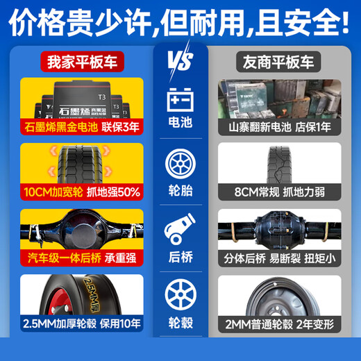 XMSJ electric flatbed truck trolley construction site tiles and cargo warehouse three-wheeled truck transport and loading materials. Four-wheel flatbed truck 80*13548V20A