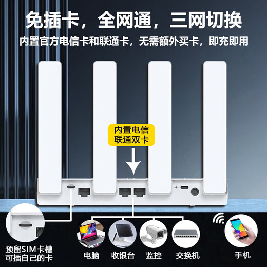 Kunpeng unlimited mobile plug-in card router wireless cpe5g portable wifi6 pass home student campus travel business car accompanying Internet traffic customization (4G traffic) plug-in card router pass free broadband