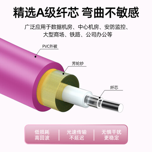优普连 OM4万兆多模光纤跳线LC-LC 工程电信级双芯lc尾纤 25G交换机光纤模块连接线光钎线 OM4多模双芯LC-SC 1米