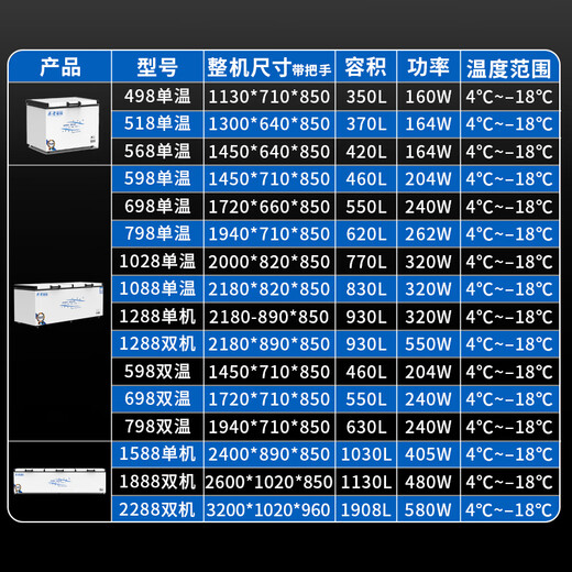 美凌星冠电器 大容量冰柜 冰柜商用 全冷冻家用双温卧式冷柜展示柜 【688单温铜管数显】1720*720*850 【数显温控】【顺丰包邮】
