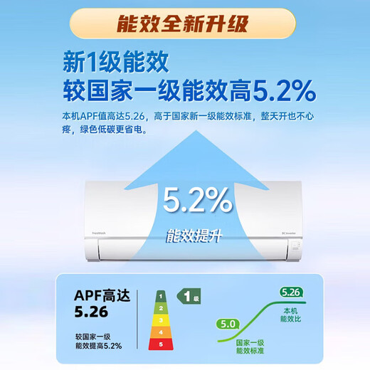 日立（HITACHI）白熊君DE 1.5匹新1级能效14-24㎡制冷面积变频冷暖健康风挂机国家补贴原装压缩机RAK/C-DE12PHCPC