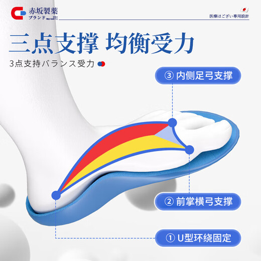 Akasaka-made arch correction insole, flat foot correction, arch support insole, inner splay leg correction OX leg corrector