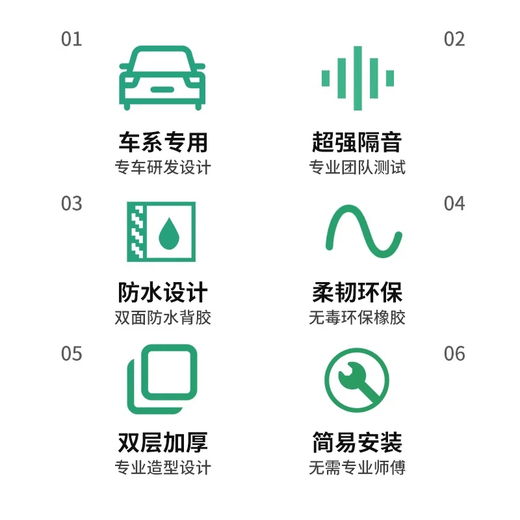 专用于标致全系汽车隔音降噪密封条升级加装全车车门防水防尘保护 标致5008【专车专用】 四门升级版