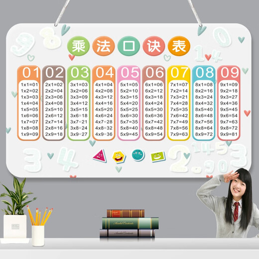 Fishing Travel Notes Students' Second Grade 99 Multiplication Formula Table Hanging Chart Large List Addition and Subtraction Pinyin Letter Division Hanging Chart Wall Stickers (Lanned Rope) Multiplication Formula Table-8 26 cm * 15 cm